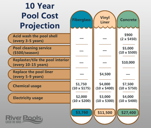 fiberglass pools cost estimator